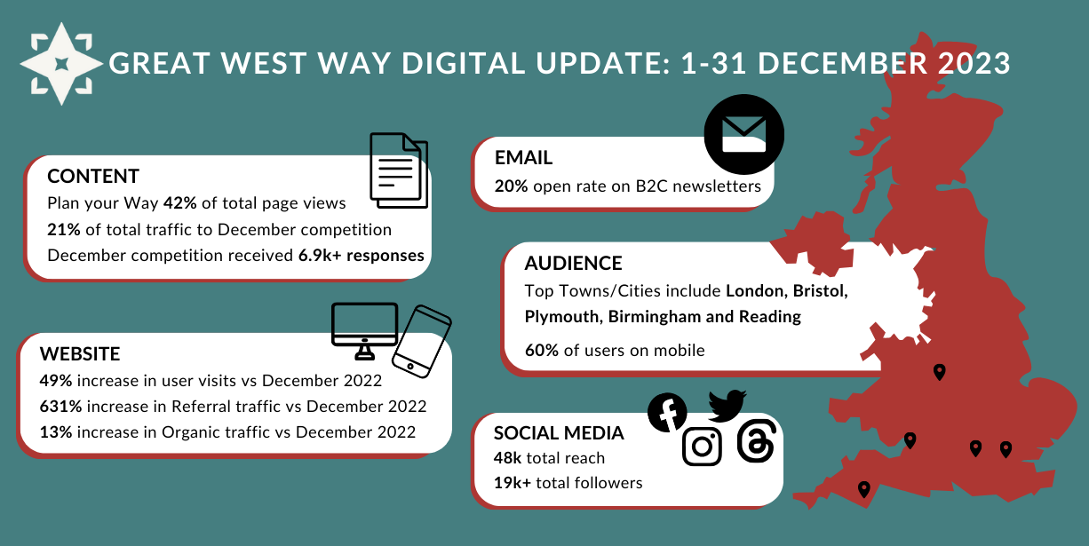 Great West Way Infographic December